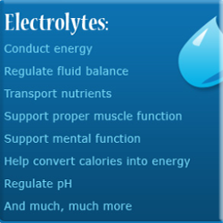 Electrolyte Disorders Treatment